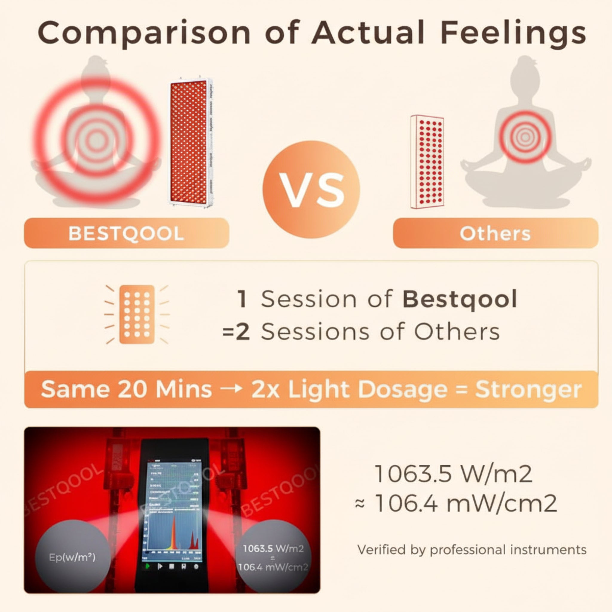 Red Light Therapy Device, 4 Wavelengths Full Body Infrared Red Light Therapy at Home, Elite Grade Dual Chip 300 Leds, High Power, 500W. Modular Design.