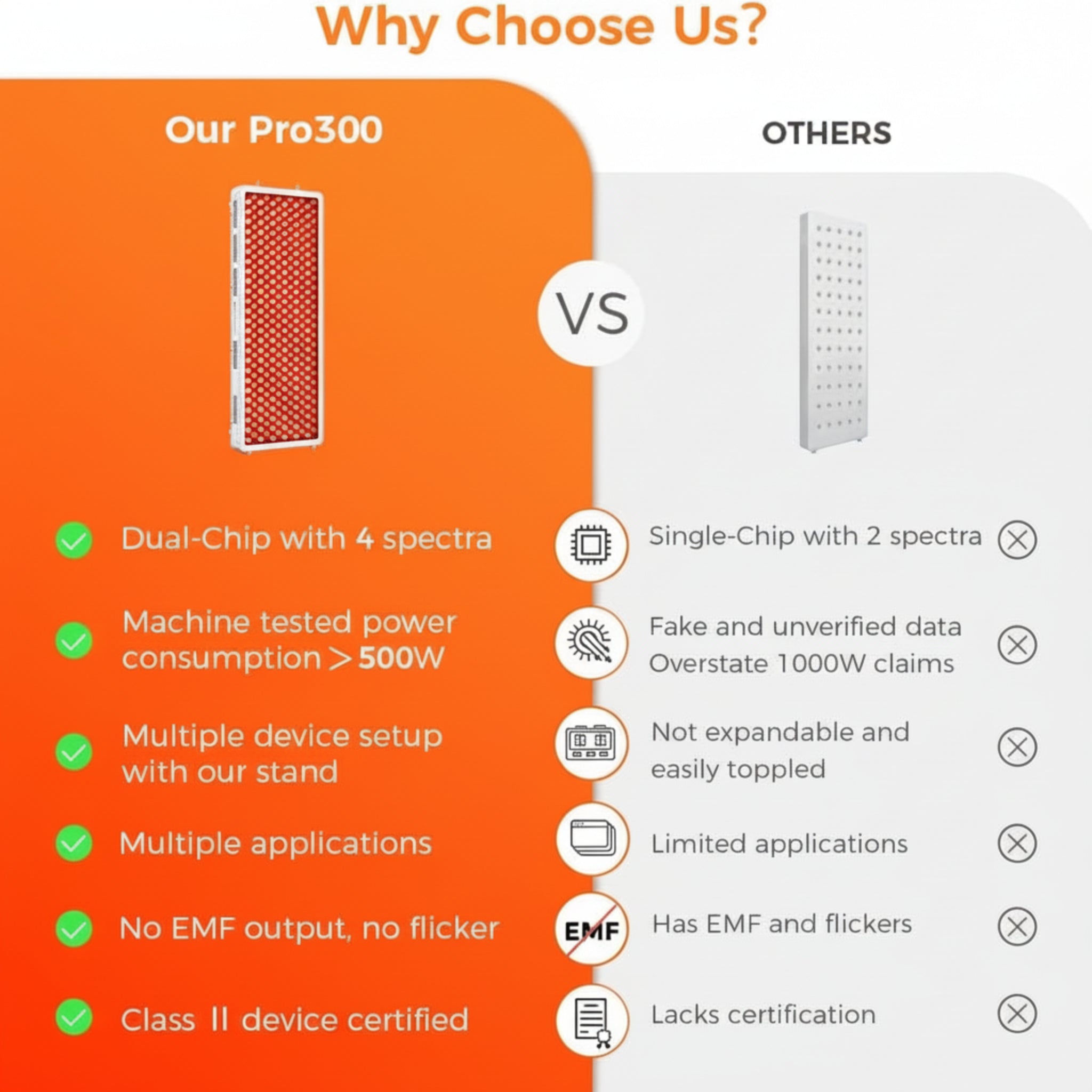 Red Light Therapy Device, 4 Wavelengths Full Body Infrared Red Light Therapy at Home, Elite Grade Dual Chip 300 Leds, High Power, 500W. Modular Design.